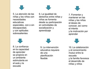 5. La atención de las
niñas y los niños con
necesidades
educativas
especiales, con o sin
discapacidad,
y con aptitudes
sobresalientes
6. La igualdad de
derechos entre niñas y
niños se fomenta
desde su participación
en actividades de
socialización y
aprendizaje
7. Fomentar y
mantener en las
niñas y los niños
el deseo de
conocer, así como
el interés
y la motivación por
aprender
8. La confianza
en la capacidad
de aprender
se propicia en
un ambiente
estimulante en
el aula y la
escuela
9. La intervención
educativa requiere
de una
planificación
flexible
10. La colaboración
y el conocimiento
mutuo entre la
escuela
y la familia favorece
el desarrollo de
niñas y niños
 