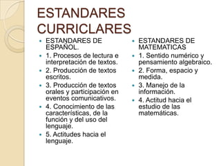 ESTANDARES
CURRICLARES
 ESTANDARES DE
ESPAÑOL.
 1. Procesos de lectura e
interpretación de textos.
 2. Producción de textos
escritos.
 3. Producción de textos
orales y participación en
eventos comunicativos.
 4. Conocimiento de las
características, de la
función y del uso del
lenguaje.
 5. Actitudes hacia el
lenguaje.
 ESTANDARES DE
MATEMATICAS
 1. Sentido numérico y
pensamiento algebraico.
 2. Forma, espacio y
medida.
 3. Manejo de la
información.
 4. Actitud hacia el
estudio de las
matemáticas.
 