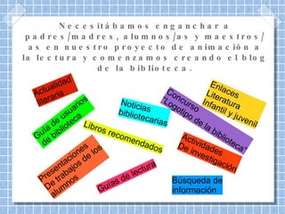Necesitábamos enganchar a padres/madres, alumnos/as y maestros/as en nuestro proyecto de animación a la lectura y comenzamos creando el blog de la biblioteca. Guía de usuarios de biblioteca Concurso  “Logotipo de la biblioteca” Guías de lectura Libros recomendados Presentaciones De trabajos de los alumnos Enlaces  Literatura  Infantil y juvenil Actualidad  literaria Búsqueda de información Noticias bibliotecarias Actividades De investigación 
