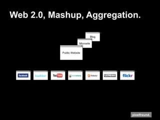 Web 2.0, Mashup, Aggregation. Blog Microsite Public Website 
