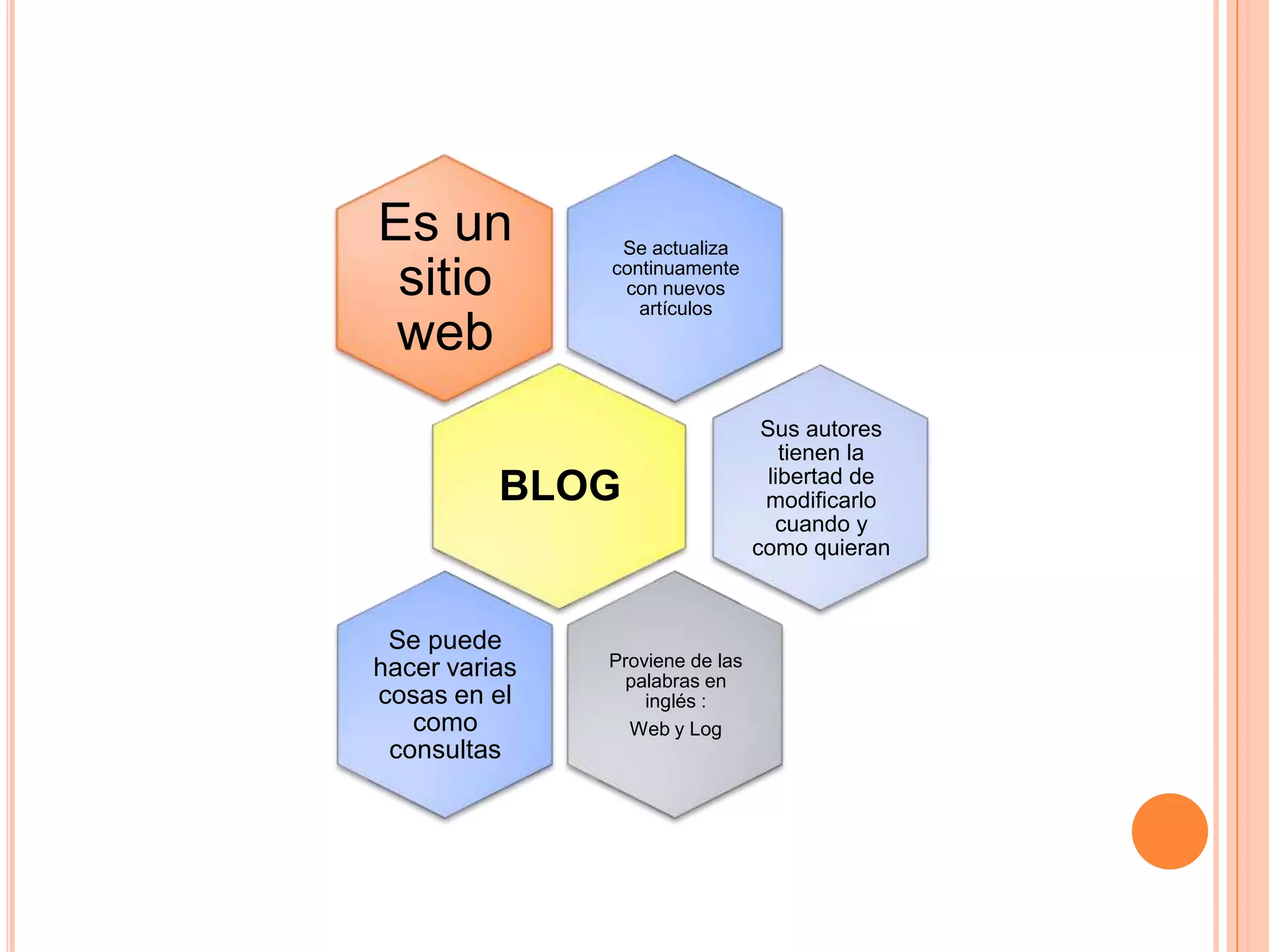 Es un           Se actualiza

 sitio         continuamente
                con nuevos
                  artículos
 web
                                  Sus autores
                                     tienen la
                                   libertad de
          BLOG                    modificarlo
                                    cuando y
                                 como quieran



 Se puede
hacer varias   Proviene de las
                 palabras en
cosas en el        inglés :
   como          Web y Log
 consultas
 