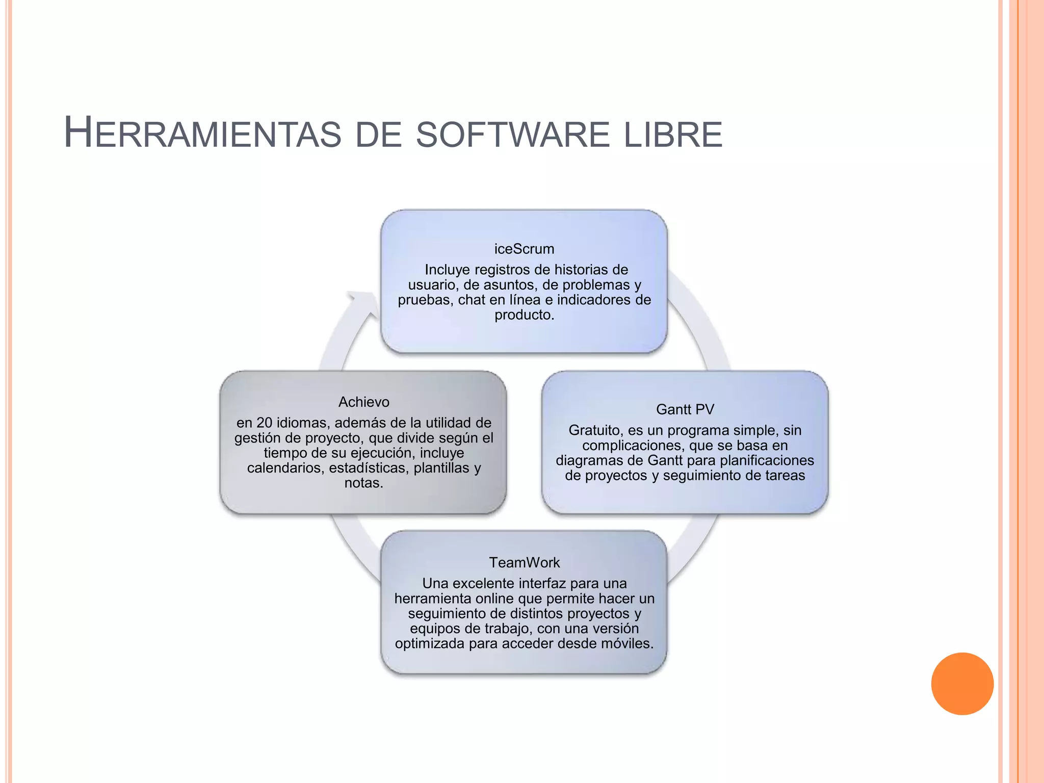 HERRAMIENTAS DE SOFTWARE LIBRE

                                               iceScrum
                                    Incluye registros de historias de
                                 usuario, de asuntos, de problemas y
                                pruebas, chat en línea e indicadores de
                                               producto.




                       Achievo
                                                                        Gantt PV
       en 20 idiomas, además de la utilidad de
                                                          Gratuito, es un programa simple, sin
       gestión de proyecto, que divide según el
                                                            complicaciones, que se basa en
            tiempo de su ejecución, incluye
                                                        diagramas de Gantt para planificaciones
         calendarios, estadísticas, plantillas y
                                                         de proyectos y seguimiento de tareas
                        notas.




                                              TeamWork
                                    Una excelente interfaz para una
                                herramienta online que permite hacer un
                                  seguimiento de distintos proyectos y
                                  equipos de trabajo, con una versión
                                optimizada para acceder desde móviles.
 