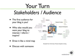 Zero Budget Blogging