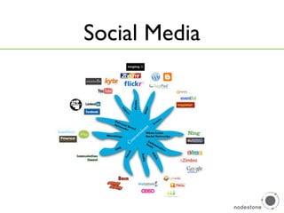 Zero Budget Blogging