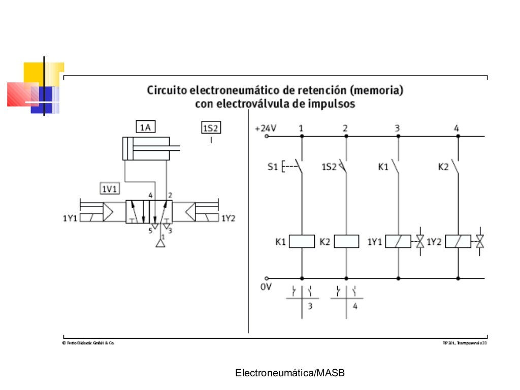 Blog circuitos electroneumaticos