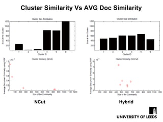 Cluster Similarity Vs AVG Doc Similarity




    NCut                        Hybrid
 