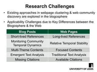 Research Challenges
• Existing approaches in webpage clustering & web community
  discovery are explored in the blogosphere
• Applicability Challenges due to Key Differences between the
  Blogosphere & the Web
          Blog Posts                 Web Pages
    Short-lived References       Long-lived References
    Monitoring Community
                               Relative Temporal Stability
     Temporal Dynamics
    Multi-Theme Contents           Focused Contents
    Emergent Text Analysis      Traditional Text Analysis
       Missing Citations           Available Citations
 