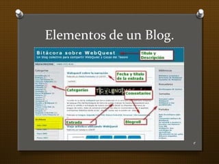 Elementos de un Blog.
9
 