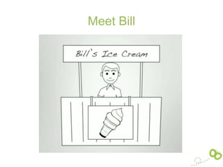 Meet Bill
 