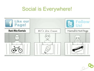 Social is Everywhere!
 