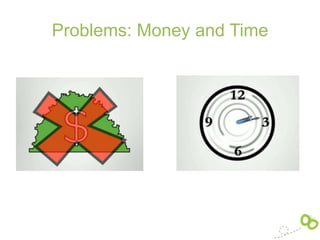 Problems: Money and Time
 