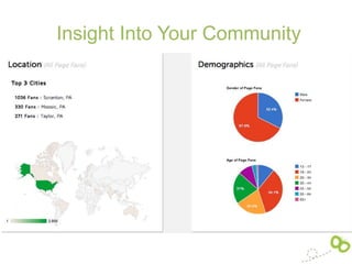 Insight Into Your Community
 