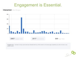 Engagement is Essential.
 