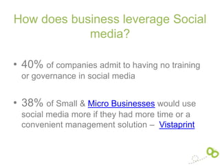 How does business leverage Social
            media?

• 40% of companies admit to having no training
  or governance in social media


• 38% of Small & Micro Businesses would use
  social media more if they had more time or a
  convenient management solution – Vistaprint
 