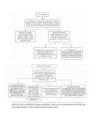 Conclusiones
En conclusión con el trabajo podemos decir que estos métodos de programación nos sirven
mucho puesto a que estos cumplen funciones que hacen más fácil el trabajo por ejemplo; el
parseint el cual cumple con el análisis y diseño de algoritmos utilizando comandos de lenguaje
de programación específicos o como la estadística la cual nos hace más sencillo el recopilar,
organizar o procesar datos como la de una población
También otra gran ayuda es la distribución de frecuencias la cual nos sirve o nos ayuda para la
forma en la que se clasifican los datos estadísticos, todos estos son herramientas muy útiles que
nos ayudan a deducir ciertos campos que necesitamos saber.
 