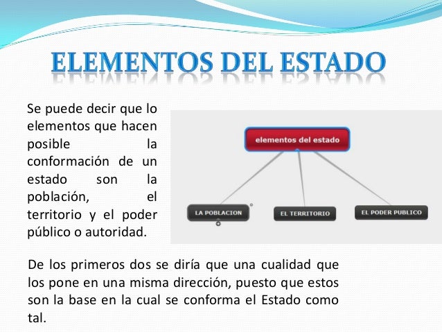 Elementos del estado