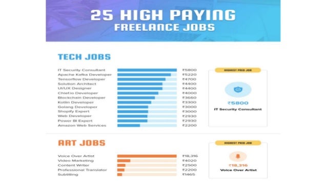 25 Insanely High Paying Freelance Jobs