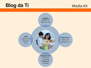 Media KitBlog da Ti
 
