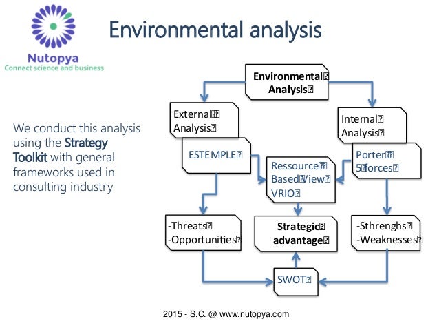Business model analysis hammockmaker zewik essay image