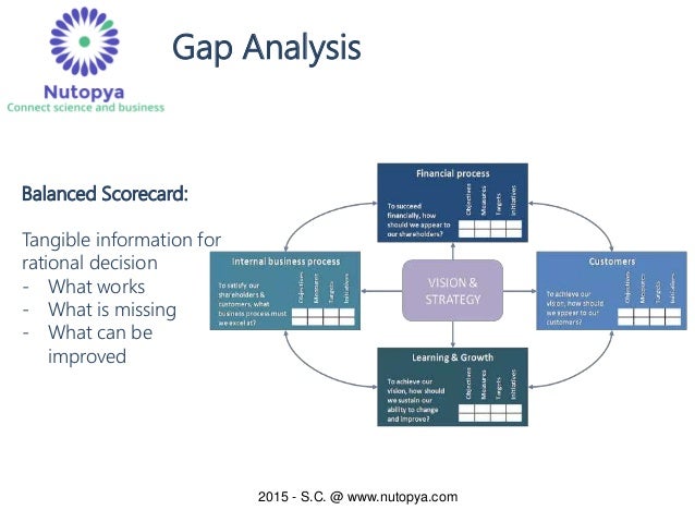 Business analysis dissertation