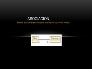 Permite asociar las relaciones de objetos que colaboran entre si
ASOCIACION
 