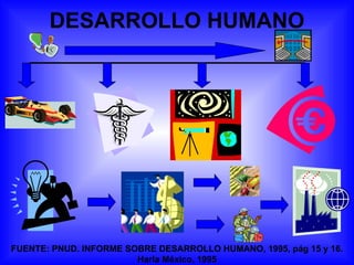 DESARROLLO HUMANO FUENTE: PNUD. INFORME SOBRE DESARROLLO HUMANO, 1995, pág 15 y 16. Harla México, 1995 