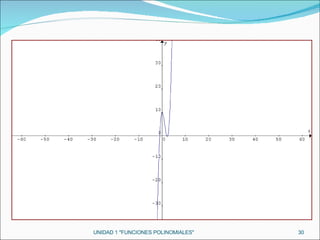 UNIDAD 1 "FUNCIONES POLINOMIALES" 