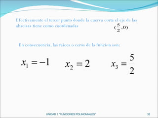 UNIDAD 1 "FUNCIONES POLINOMIALES" Efectivamente el tercer punto donde la cuerva corta el eje de las abscisas tiene como coordenadas   En consecuencia, las raices o ceros de la funcion son: 