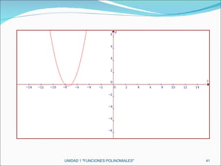 UNIDAD 1 "FUNCIONES POLINOMIALES" 