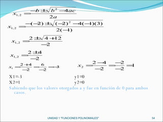 UNIDAD 1 "FUNCIONES POLINOMIALES" X1=-3 y1=0 X2=1  y2=0 Sabiendo que los valores otorgados a y fue en función de 0 para ambos casos. 