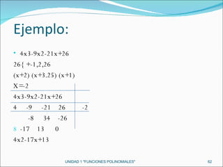 UNIDAD 1 "FUNCIONES POLINOMIALES" 4x3-9x2-21x+26 26{ +-1,2,26 (x+2) (x+3.25) (x+1) X=-2 4x3-9x2-21x+26 4  -9  -21  26  -2 -8  34  -26  -17  13  0 4x2-17x+13 Ejemplo: 