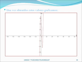 UNIDAD 1 "FUNCIONES POLINOMIALES" Una vez obtenidos estos valores graficamos: 