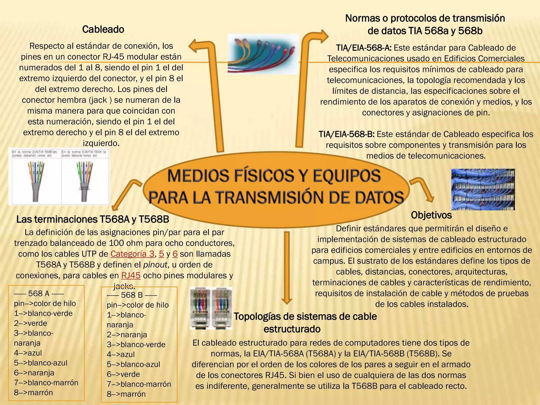 Normas o protocolos de transmisión
                      Cableado                                                               de datos TIA 568a y 568b
    Respecto al estándar de conexión, los                                                TIA/EIA-568-A: Este estándar para Cableado de
 pines en un conector RJ-45 modular están                                            Telecomunicaciones usado en Edificios Comerciales
 numerados del 1 al 8, siendo el pin 1 el del                                         especifica los requisitos mínimos de cableado para
 extremo izquierdo del conector, y el pin 8 el                                       telecomunicaciones, la topología recomendada y los
     del extremo derecho. Los pines del                                                límites de distancia, las especificaciones sobre el
  conector hembra (jack ) se numeran de la                                         rendimiento de los aparatos de conexión y medios, y los
   misma manera para que coincidan con                                                          conectores y asignaciones de pin.
   esta numeración, siendo el pin 1 el del
  extremo derecho y el pin 8 el del extremo                                       TIA/EIA-568-B: Este estándar de Cableado especifica los
                  izquierdo.                                                        requisitos sobre componentes y transmisión para los
                                                                                               medios de telecomunicaciones.




Las terminaciones T568A y T568B                                                                            Objetivos
   La definición de las asignaciones pin/par para el par                               Definir estándares que permitirán el diseño e
trenzado balanceado de 100 ohm para ocho conductores,                             implementación de sistemas de cableado estructurado
  como los cables UTP de Categoría 3, 5 y 6 son llamadas                        para edificios comerciales y entre edificios en entornos de
      T568A y T568B y definen el pinout, u orden de                             campus. El sustrato de los estándares define los tipos de
 conexiones, para cables en RJ45 ocho pines modulares y                                cables, distancias, conectores, arquitecturas,
                           jacks.                                               terminaciones de cables y características de rendimiento,
------ 568 A ------       ------ 568 B ------                                    requisitos de instalación de cable y métodos de pruebas
pin-->color de hilo       pin-->color de hilo                                                     de los cables instalados.
1-->blanco-verde          1-->blanco-                       Topologías de sistemas de cable
2-->verde                 naranja
3-->blanco-               2-->naranja
                                                                  estructurado
naranja                   3-->blanco-verde       El cableado estructurado para redes de computadores tiene dos tipos de
4-->azul                  4-->azul                    normas, la EIA/TIA-568A (T568A) y la EIA/TIA-568B (T568B). Se
5-->blanco-azul           5-->blanco-azul        diferencian por el orden de los colores de los pares a seguir en el armado
6-->naranja               6-->verde               de los conectores RJ45. Si bien el uso de cualquiera de las dos normas
7-->blanco-marrón         7-->blanco-marrón       es indiferente, generalmente se utiliza la T568B para el cableado recto.
8-->marrón                8-->marrón
 