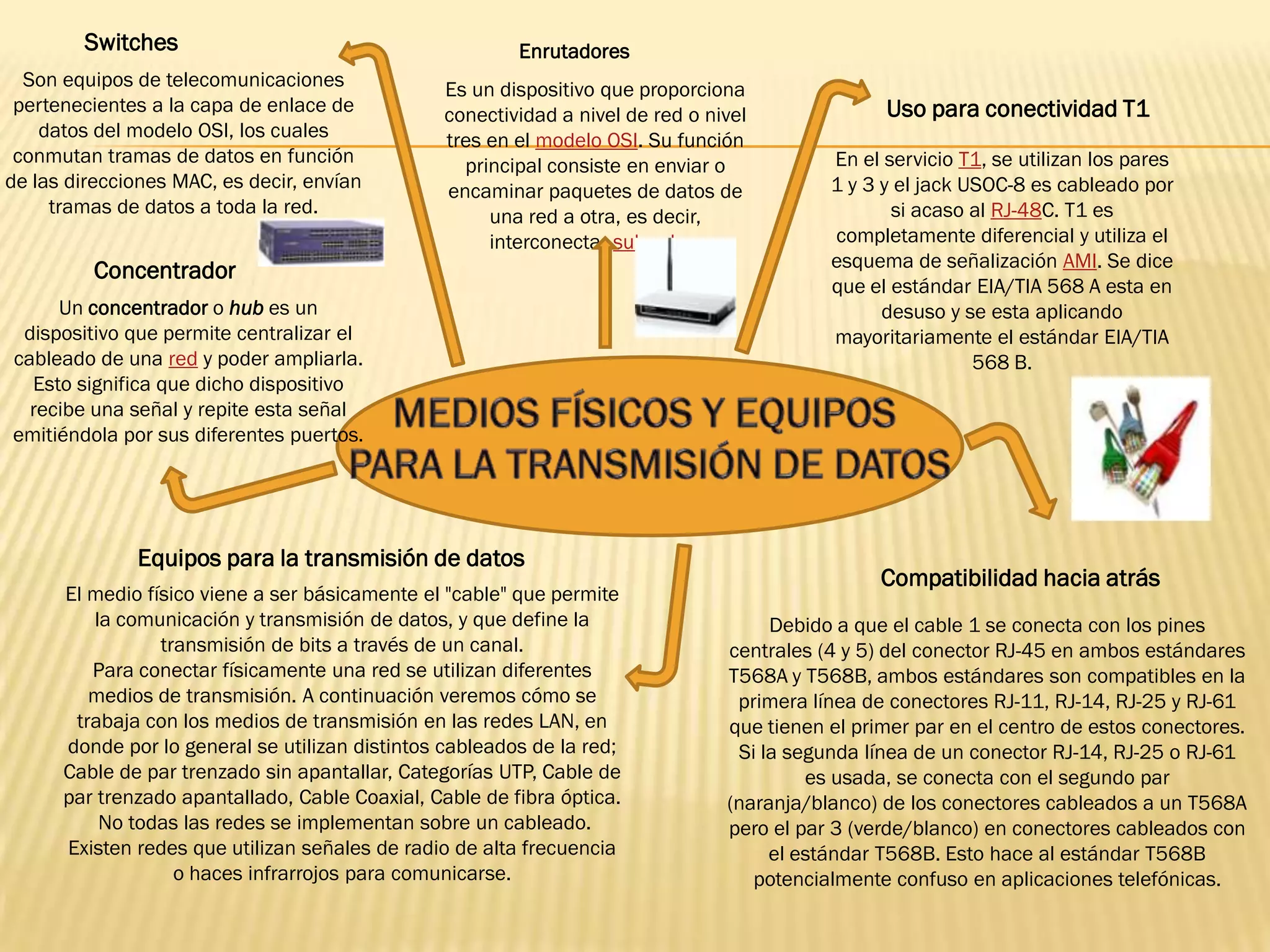 Switches                                         Enrutadores
  Son equipos de telecomunicaciones              Es un dispositivo que proporciona
 pertenecientes a la capa de enlace de           conectividad a nivel de red o nivel              Uso para conectividad T1
    datos del modelo OSI, los cuales             tres en el modelo OSI. Su función
 conmutan tramas de datos en función               principal consiste en enviar o           En el servicio T1, se utilizan los pares
de las direcciones MAC, es decir, envían         encaminar paquetes de datos de             1 y 3 y el jack USOC-8 es cableado por
     tramas de datos a toda la red.                   una red a otra, es decir,                    si acaso al RJ-48C. T1 es
                                                      interconectar subredes.               completamente diferencial y utiliza el
                                                                                            esquema de señalización AMI. Se dice
         Concentrador
                                                                                            que el estándar EIA/TIA 568 A esta en
     Un concentrador o hub es un                                                                  desuso y se esta aplicando
 dispositivo que permite centralizar el                                                     mayoritariamente el estándar EIA/TIA
cableado de una red y poder ampliarla.                                                                       568 B.
  Esto significa que dicho dispositivo
  recibe una señal y repite esta señal
emitiéndola por sus diferentes puertos.




              Equipos para la transmisión de datos
                                                                                                  Compatibilidad hacia atrás
      El medio físico viene a ser básicamente el "cable" que permite
         la comunicación y transmisión de datos, y que define la                      Debido a que el cable 1 se conecta con los pines
                 transmisión de bits a través de un canal.                       centrales (4 y 5) del conector RJ-45 en ambos estándares
         Para conectar físicamente una red se utilizan diferentes                T568A y T568B, ambos estándares son compatibles en la
         medios de transmisión. A continuación veremos cómo se                    primera línea de conectores RJ-11, RJ-14, RJ-25 y RJ-61
       trabaja con los medios de transmisión en las redes LAN, en                que tienen el primer par en el centro de estos conectores.
      donde por lo general se utilizan distintos cableados de la red;             Si la segunda línea de un conector RJ-14, RJ-25 o RJ-61
      Cable de par trenzado sin apantallar, Categorías UTP, Cable de                      es usada, se conecta con el segundo par
      par trenzado apantallado, Cable Coaxial, Cable de fibra óptica.            (naranja/blanco) de los conectores cableados a un T568A
          No todas las redes se implementan sobre un cableado.                   pero el par 3 (verde/blanco) en conectores cableados con
      Existen redes que utilizan señales de radio de alta frecuencia                  el estándar T568B. Esto hace al estándar T568B
                   o haces infrarrojos para comunicarse.                            potencialmente confuso en aplicaciones telefónicas.
 