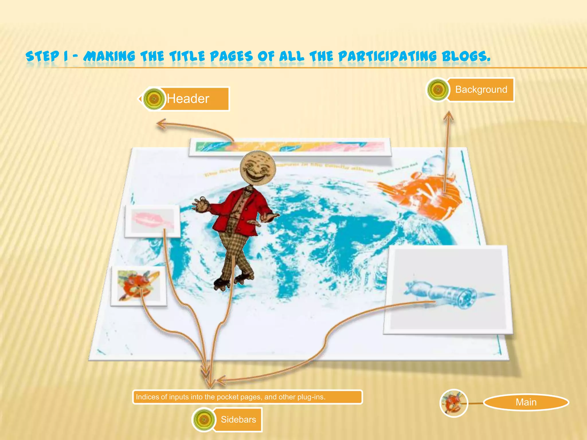 Step 1 - making the title pages of all the participating blogs.