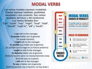 Los verbos modales expresan modalidad.
Pueden expresar habilidad, posibilidad,
necesidad u otra condición. Son verbos
auxiliares del futuro y del condicional.
Los Verbos Modales Son:
"Can", "could", "may", "might", "must", "shall",
"should", "ought to", "will" y "would".
- I can talk to the manager.
Yo puedo hablar con el gerente.
(Yo puedo hacerlo).
- I might talk to the manager.
Es posible que hable con el gerente.
(Es posible que lo haga en un futuro próximo)
- I ought to talk to the manager.
Yo debería hablar con el gerente.
(Debería hacerlo pero no necesariamente estoy
diciendo que va a pasar).
- I will talk to the manager.
Yo voy a hablar con el gerente.
(Definitivamente voy a hacerlo, no hay duda.)
 