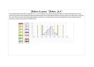 Fábrica de pernos “Fabela, S.A”
Si las especificaciones del cliente cambiasen a TV = 1.4 y la tolerancia se conservara igual, los datos no estarían distribui dos en forma
normal y el proceso estaría totalmente descentralizado puesto que la media seguiría siendo la misma es decir de 1.5012 pero e l valor del
TV es de 1.40 por lo tanto están demasiado alejados uno de otro. La empresa sería una total incompetente en este campo indust rial
puesto que a duras penas alcanza la media más 1s.
 