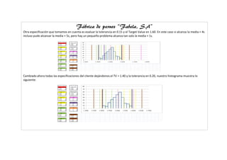 Fábrica de pernos “Fabela, S.A”
Otra especificación que tomamos en cuenta es evaluar la tolerancia en 0.15 y el Target Value en 1.60. En este caso si alcanza la media + 4s
incluso pude alcanzar la media + 5s, pero hay un pequeño problema alcanza tan solo la media + 1s.




Cambiado ahora todas las especificaciones del cliente dejándonos el TV = 1.40 y la tolerancia en 0.20, nuestro histograma muestra lo
siguiente:
 