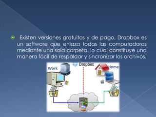  Existen versiones gratuitas y de pago, Dropbox es
un software que enlaza todas las computadoras
mediante una sola carpeta, lo cual constituye una
manera fácil de respaldar y sincronizar los archivos.

 