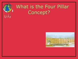 What is the Four Pillar
    Concept?
 