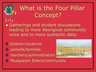 What is the Four Pillar
          Concept?
• Gatherings and student discussions
 leading to more Aboriginal community
 voice and to more authentic data:

 children/students
  parents/families
  teachers/administrators
  Musqueam Elders/community
 