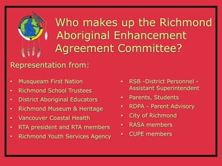 Who makes up the Richmond
                 Aboriginal Enhancement
                 Agreement Committee?
Representation from:

•   Musqueam First Nation            •   RSB -District Personnel -
•   Richmond School Trustees             Assistant Superintendent

•   District Aboriginal Educators    •   Parents, Students

•   Richmond Museum & Heritage       •   RDPA - Parent Advisory

•   Vancouver Coastal Health         •   City of Richmond

•   RTA president and RTA members    •   RASA members

•   Richmond Youth Services Agency   •   CUPE members
 