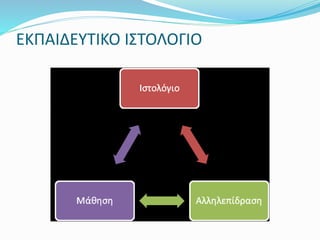 ΕΚΠΑΙΔΕΥΤΙΚΟ ΙΣΤΟΛΟΓΙΟ 
 