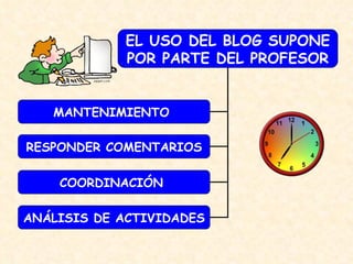 EL USO DEL BLOG SUPONE POR PARTE DEL PROFESOR MANTENIMIENTO  RESPONDER COMENTARIOS COORDINACIÓN  ANÁLISIS DE ACTIVIDADES 
