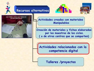 Recursos alternativos Actividades creadas con materiales  Manipulables Creación de materiales y fichas elaboradas por los maestros de los ciclos. ( o de otros centros que se comparten) Actividades relacionadas con la  competencia digital Talleres /proyectos 