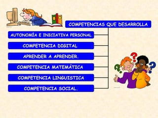 COMPETENCIAS QUE DESARROLLA AUTONOMÍA E INICIATIVA PERSONAL COMPETENCIA DIGITAL  APRENDER A APRENDER. COMPETENCIA MATEMÁTICA  COMPETENCIA LINGUISTICA COMPETENCIA SOCIAL. 