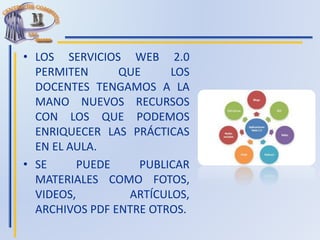 • LOS SERVICIOS WEB 2.0
PERMITEN QUE LOS
DOCENTES TENGAMOS A LA
MANO NUEVOS RECURSOS
CON LOS QUE PODEMOS
ENRIQUECER LAS PRÁCTICAS
EN EL AULA.
• SE PUEDE PUBLICAR
MATERIALES COMO FOTOS,
VIDEOS, ARTÍCULOS,
ARCHIVOS PDF ENTRE OTROS.
 