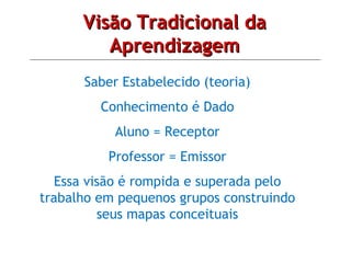 Saber Estabelecido (teoria) Conhecimento é Dado Aluno = Receptor Professor = Emissor Essa visão é rompida e superada pelo trabalho em pequenos grupos construindo seus mapas conceituais Visão Tradicional da Aprendizagem 