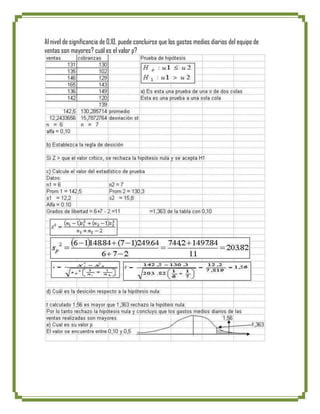Al nivel de significancia de 0,10, puede concluirse que los gastos medios diarios del equipo de
ventas son mayores? cuál es el valor p?
 