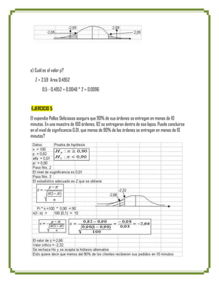 e) Cuál es el valor p?
   Z = 2,59 Area 0,4952
       0,5 - 0,4952 = 0,0048 * 2 = 0,0096


EJERCICIO 5
El expendio Pollos Deliciosos asegura que 90% de sus órdenes se entregan en menos de 10
minutos. En una muestra de 100 órdenes, 82 se entregaron dentro de ese lapso. Puede concluirse
en el nivel de significancia 0,01, que menos de 90% de las órdenes se entregan en menos de 10
minutos?
 